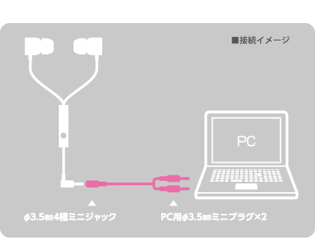 4極を3極×2へ変換