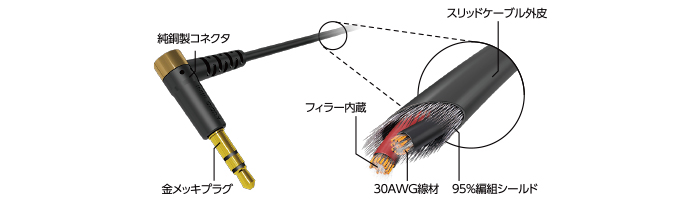 延長ケーブル　高耐久モデルの特徴