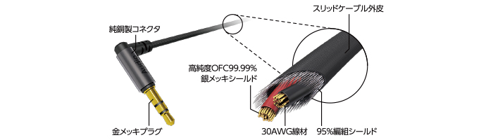 延長ケーブル　耐ノイズモデルの特徴