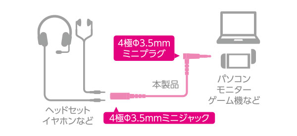 4極延長ケーブル　接続イメージ