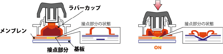 メンブレン構造