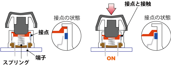 メカニカルスイッチ構造