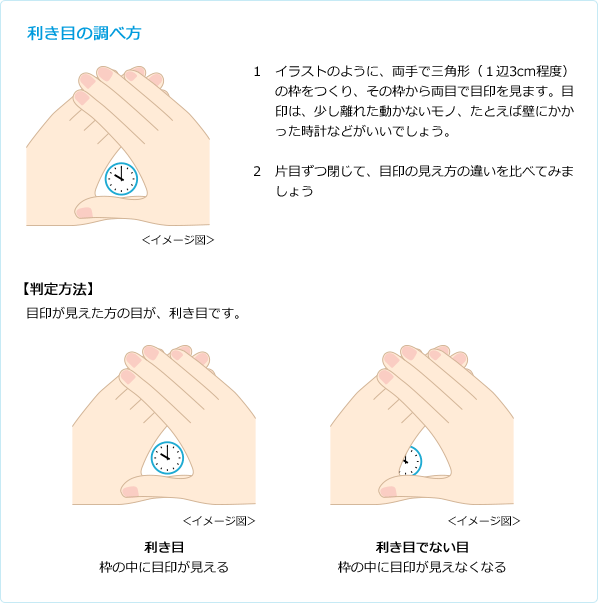 利き目の調べ方