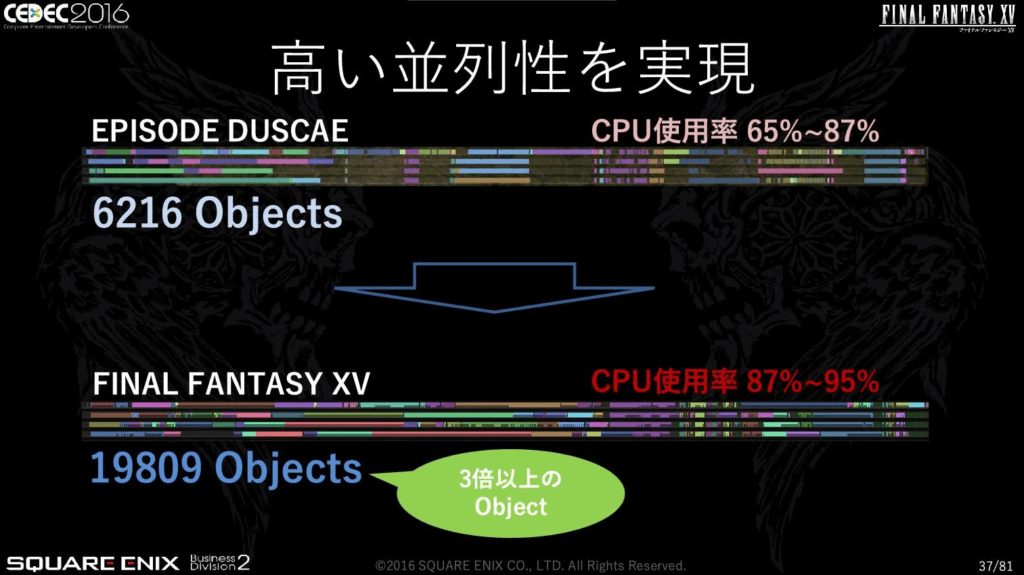 CS機の最適化は魅力