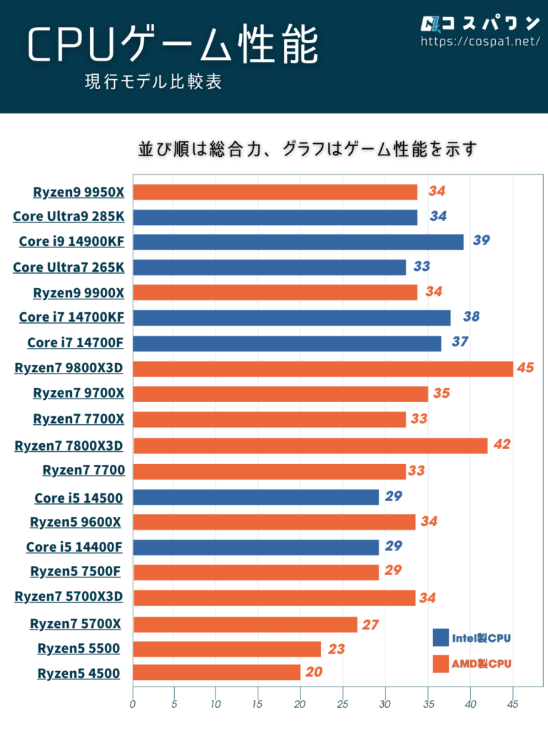 2024年最新】NEXTGEARのゲーミングPCを徹底解説 | コスパワン