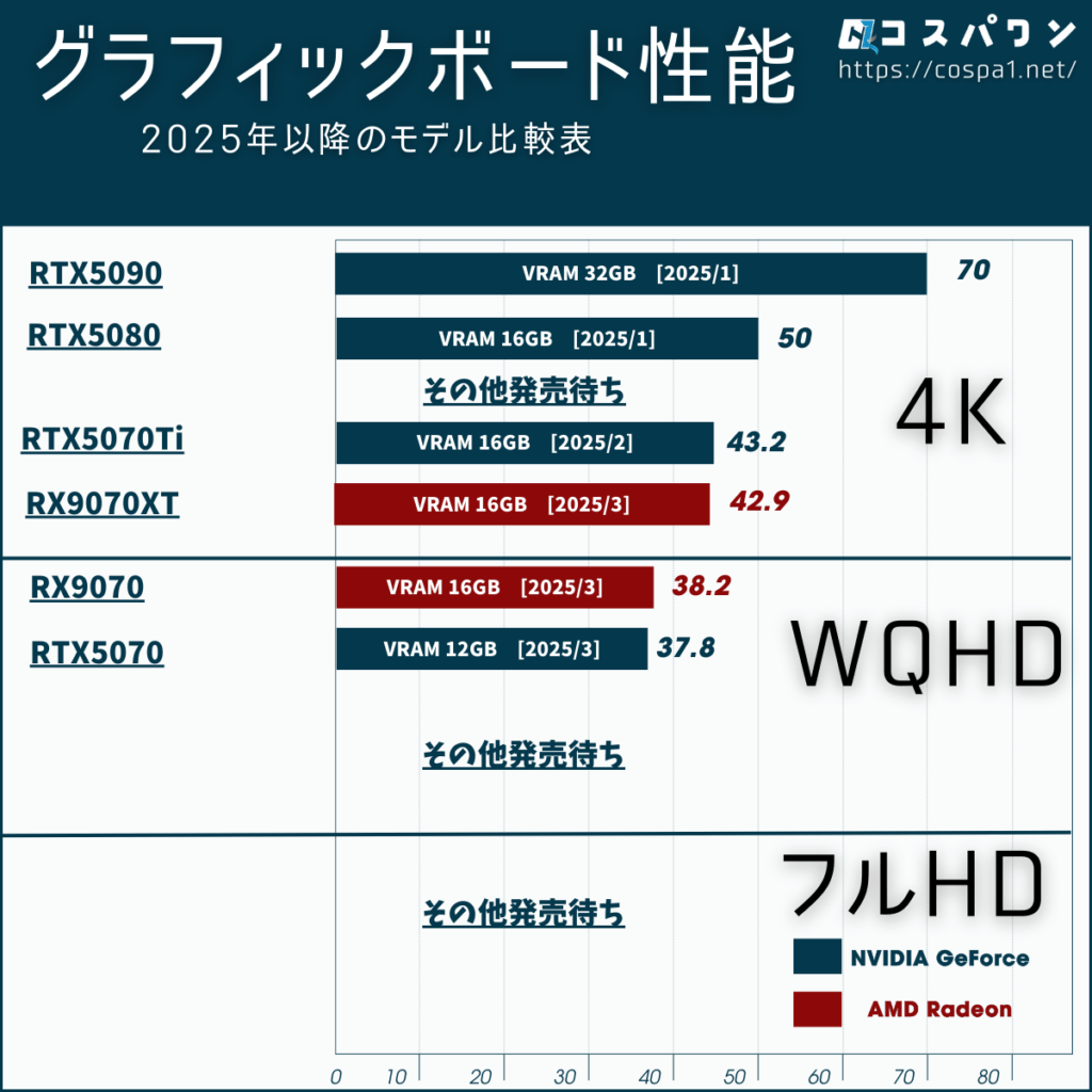 グラフィックボード　2025年最新モデル 性能比較表_解像度別