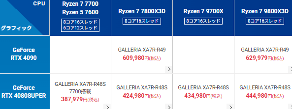 Ryzen7 7800X3D搭載モデルとRyzen7 9800X3D搭載モデルでの価格差について