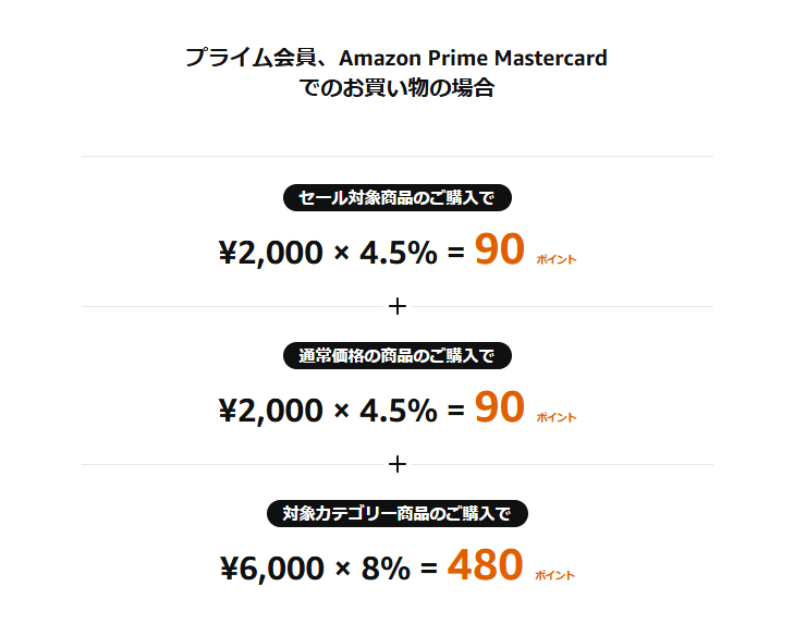 AmazonでゲーミングPCを購入するメリット　セール時はポイントが多く貯まる、使える