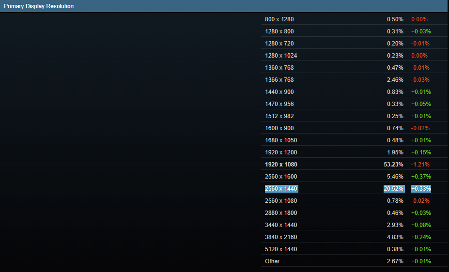 steam 解像度 統計